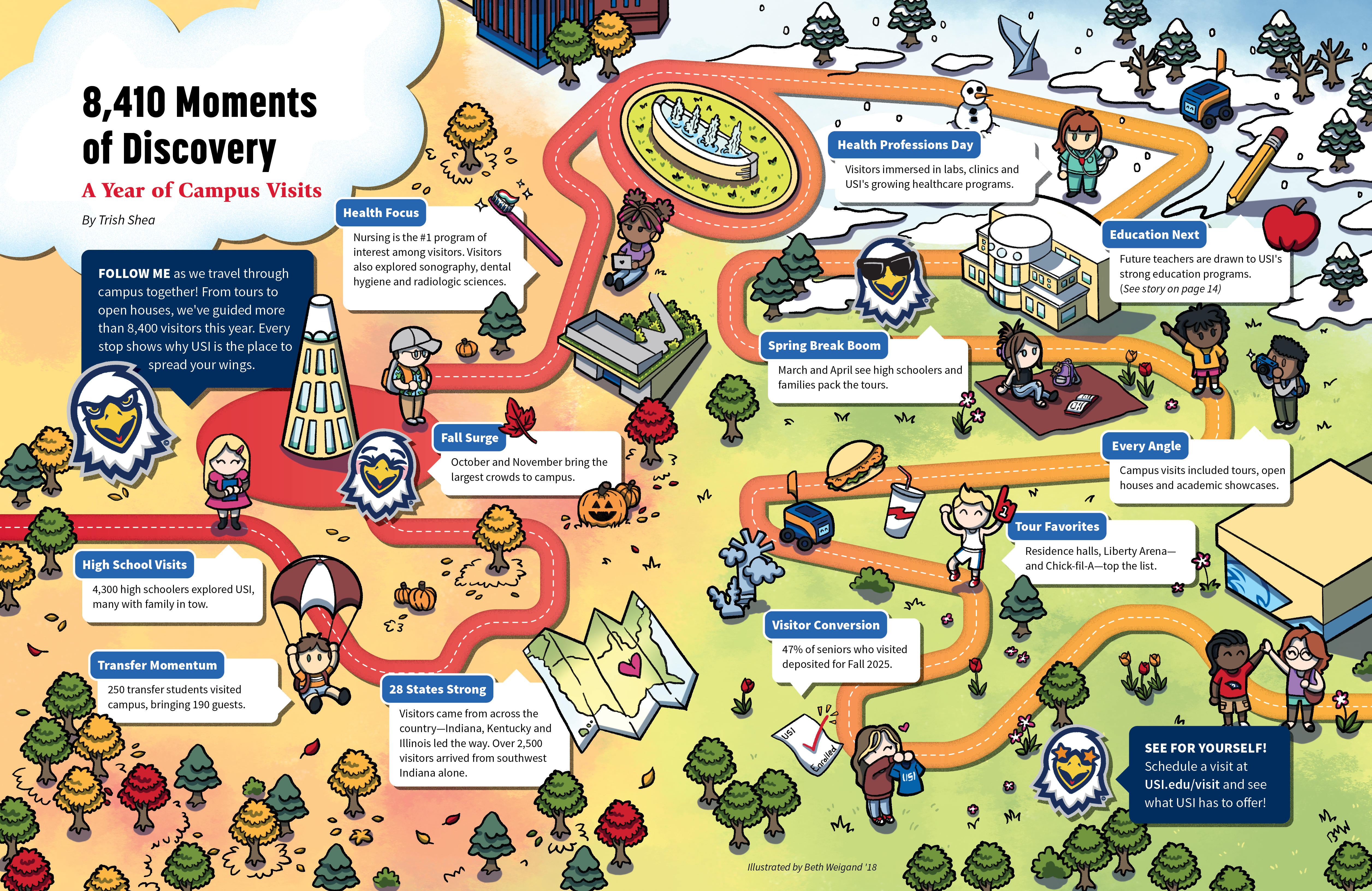 Magazine spread featuring an illustration moments on campus